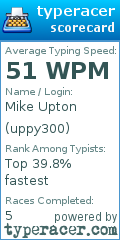 Scorecard for user uppy300