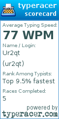 Scorecard for user ur2qt