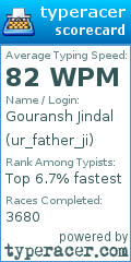Scorecard for user ur_father_ji