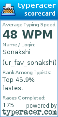 Scorecard for user ur_fav_sonakshi