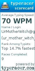 Scorecard for user ur_mother_witch_at_gmail_urmom