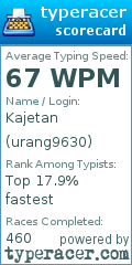 Scorecard for user urang9630