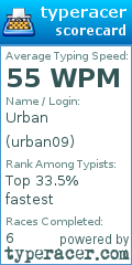 Scorecard for user urban09