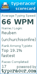 Scorecard for user urchurchisonfire