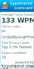 Scorecard for user urdaddyisrighthere