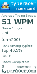 Scorecard for user urm200