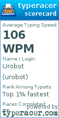 Scorecard for user urobot