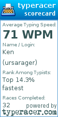 Scorecard for user ursarager