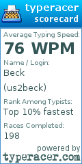 Scorecard for user us2beck