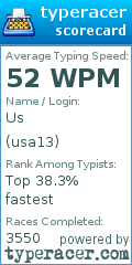 Scorecard for user usa13