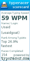 Scorecard for user usaidgoat