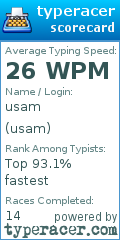 Scorecard for user usam