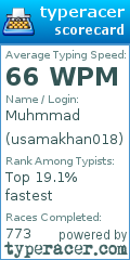 Scorecard for user usamakhan018