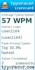 Scorecard for user user2164