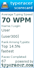 Scorecard for user user300