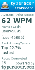 Scorecard for user user45895