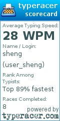 Scorecard for user user_sheng