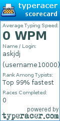Scorecard for user username10000