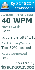Scorecard for user username9241119