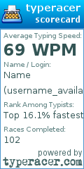 Scorecard for user username_available