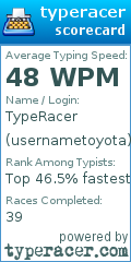 Scorecard for user usernametoyota