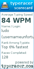 Scorecard for user usernameunfortunately