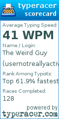 Scorecard for user usernotreallyactive