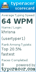 Scorecard for user usertyper1