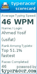Scorecard for user usifat