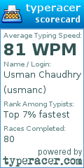 Scorecard for user usmanc