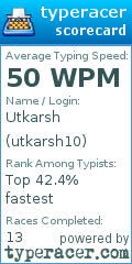 Scorecard for user utkarsh10