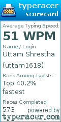 Scorecard for user uttam1618