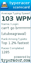 Scorecard for user utubeagrawal