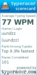 Scorecard for user uundzz