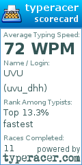 Scorecard for user uvu_dhh