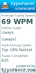 Scorecard for user uways