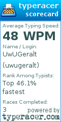 Scorecard for user uwugeralt