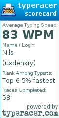 Scorecard for user uxdehkry