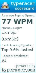 Scorecard for user uxm5jc