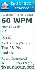 Scorecard for user uzis
