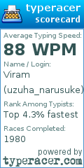 Scorecard for user uzuha_narusuke