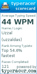 Scorecard for user uzzaldas