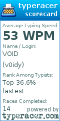Scorecard for user v0idy