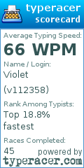 Scorecard for user v112358