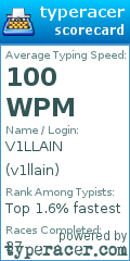 Scorecard for user v1llain