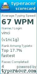 Scorecard for user v1nc1g