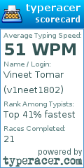 Scorecard for user v1neet1802