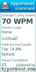 Scorecard for user v1rtual