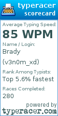 Scorecard for user v3n0m_xd