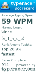 Scorecard for user v_1_n_c_e